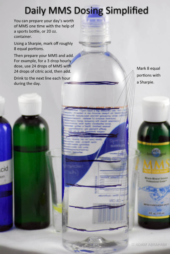 Daily dose MMS drinking bottle. Daily dose MMS drinking bottle.