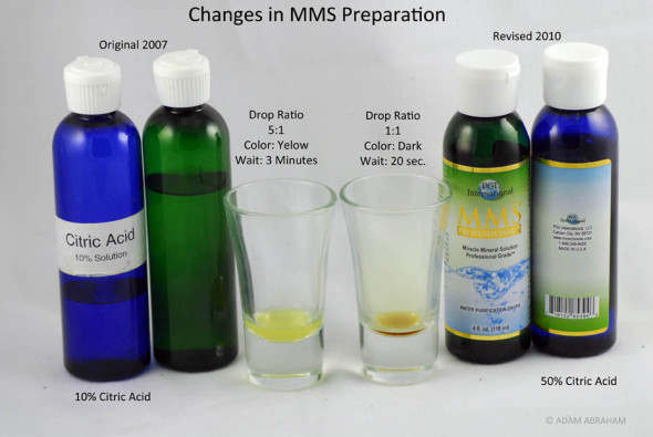 Updates in MMS Preparation Updates in MMS Preparation