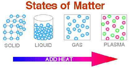 statesofmatter