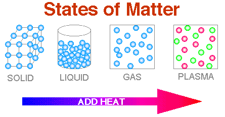statesofmatter.gif