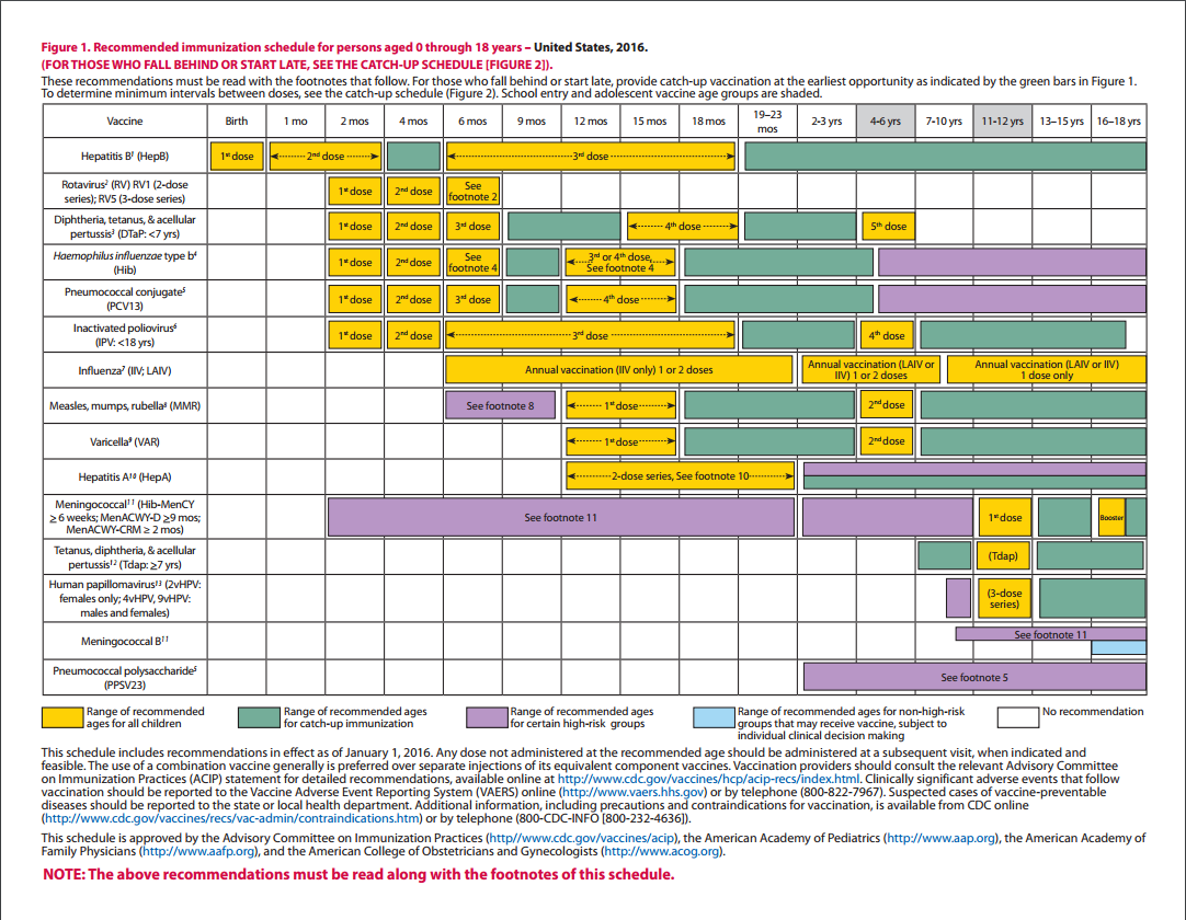 vaccine_dosing_schedule_2016