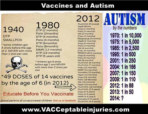 vaccines_n_autism